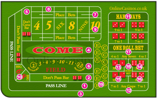 How to play Craps Craps rules, bets and odds
