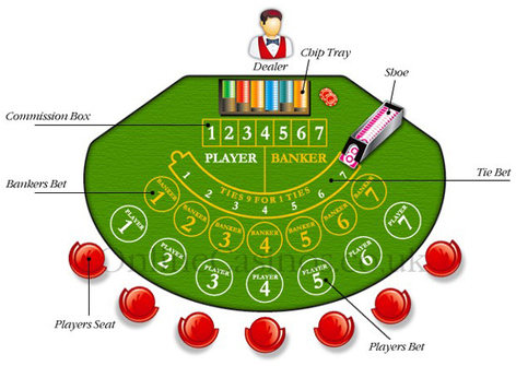 baccarat card game rules baccarat card game rules
