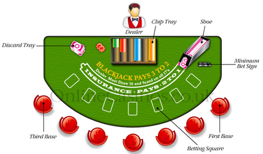 Rules Playing Blackjack Casino