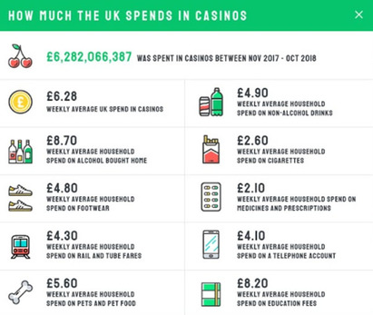 Online Vs. Offline: What The UK Casino Landscape Looks Like In 2019