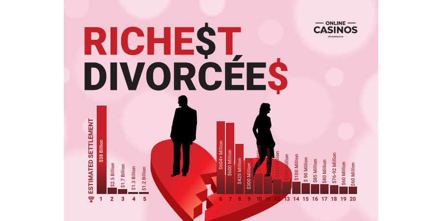 Richest Divorces: New rich list reveals the winners (and losers) from the most high-profile marriage breakups