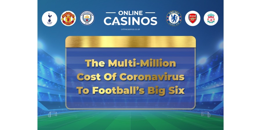 coronavirus costs for the premier league big six