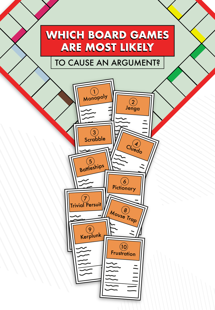 WHICH BOARD GAMES ARE MOST LIKELY TO CAUSE AN ARGUMENT?