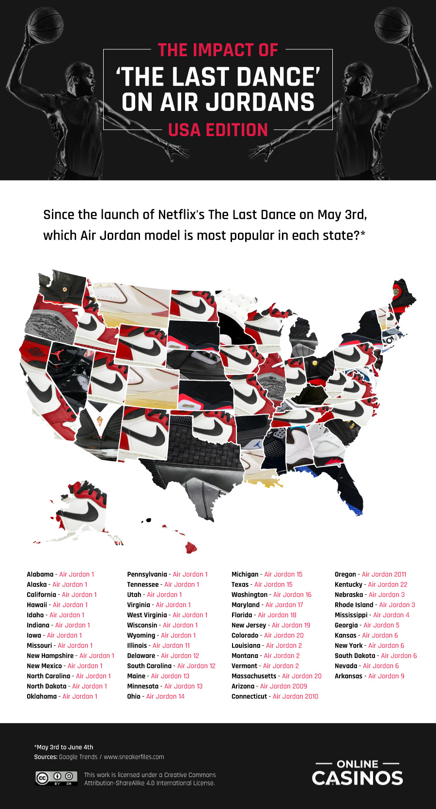 USAStates2 - Impact of The Last Dance on Air Jordans