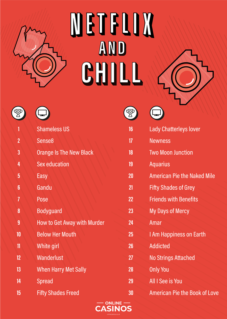 Netflix and Chill - Key Findings