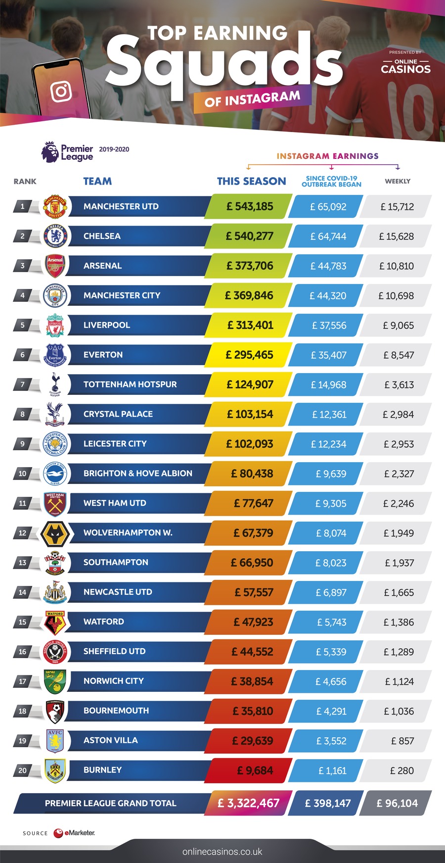 Top Earning Squads of Instagram