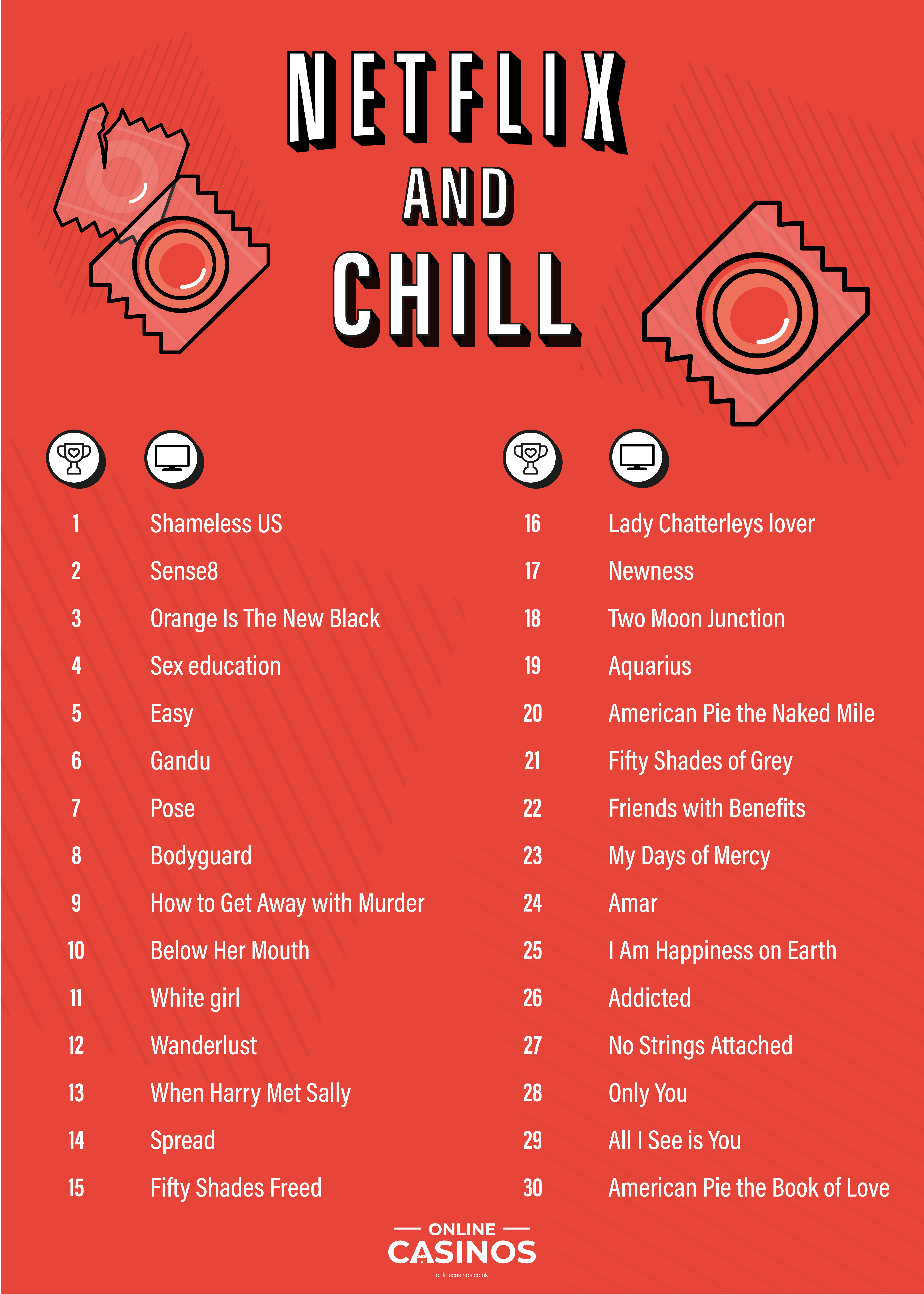 Netflix and Chill - Key Findings