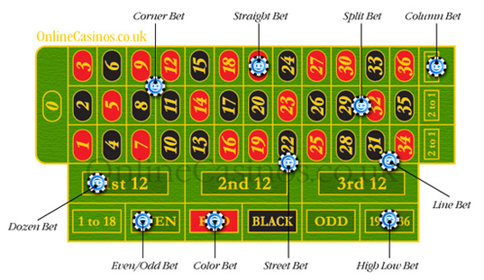 Best Make casino You Will Read This Year
