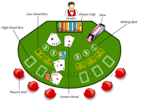 Pai Gow Poker Rules