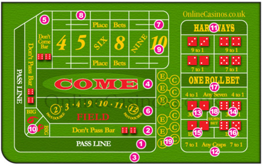 example craps table